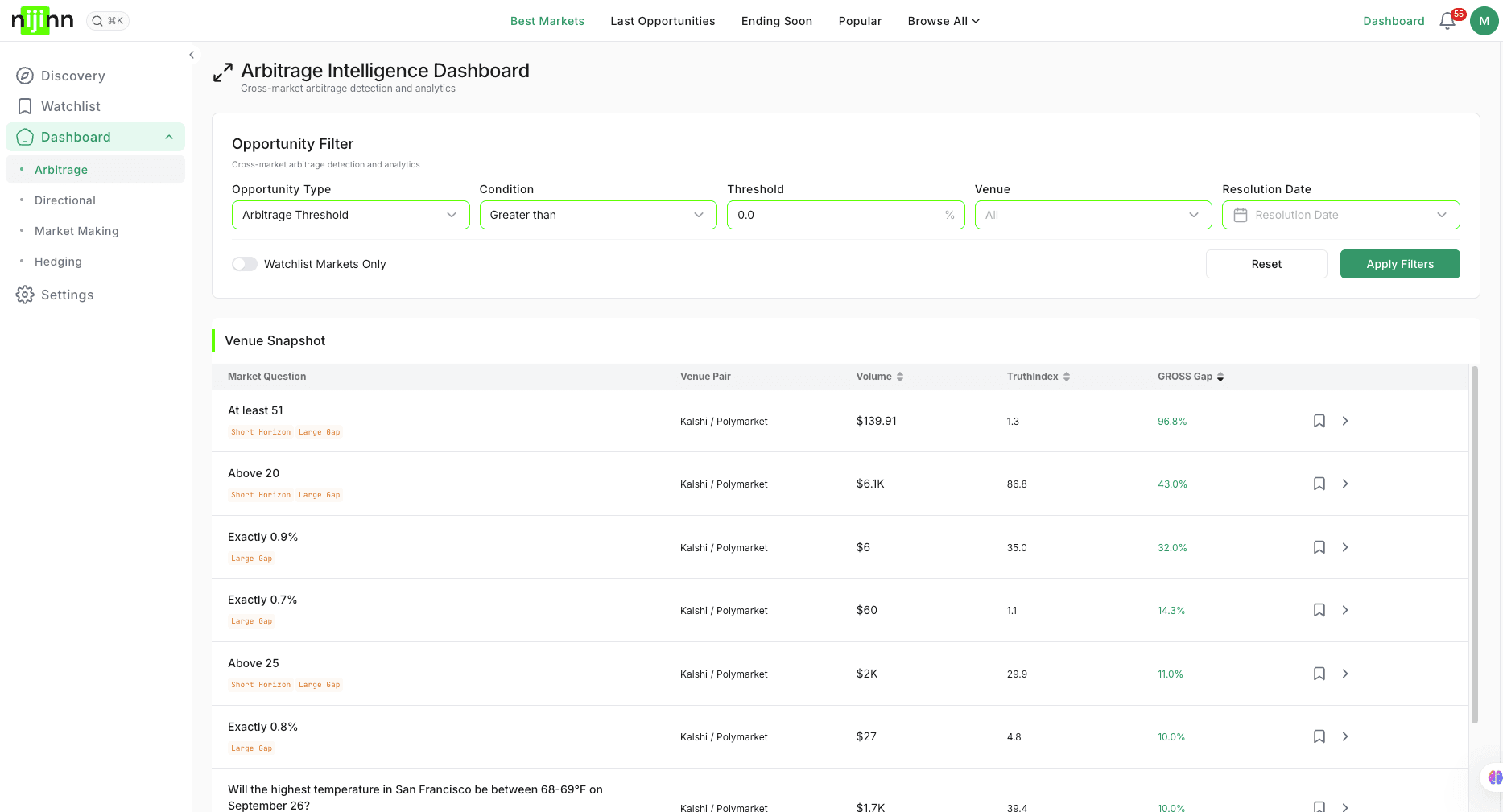 Nijinn - Intelligence cho prediction markets