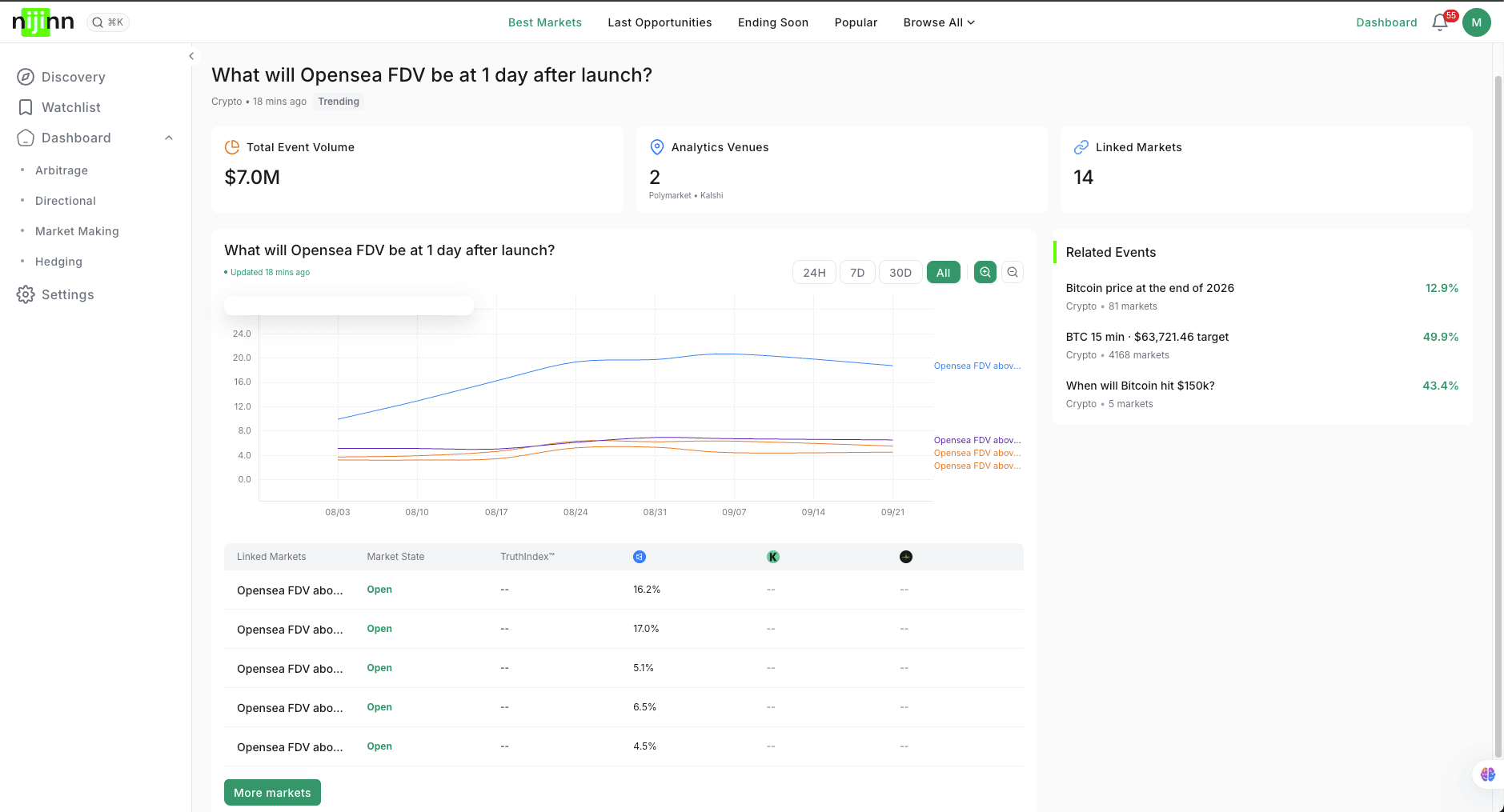 Nijinn - Intelligence cho prediction markets