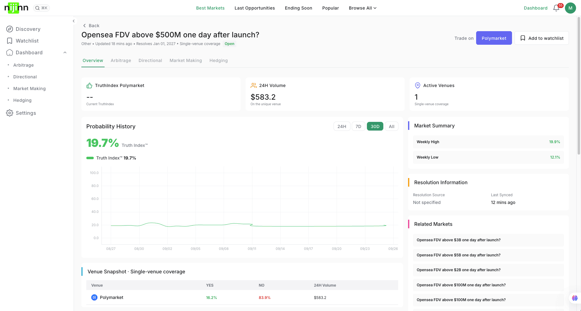 Nijinn - Intelligence cho prediction markets