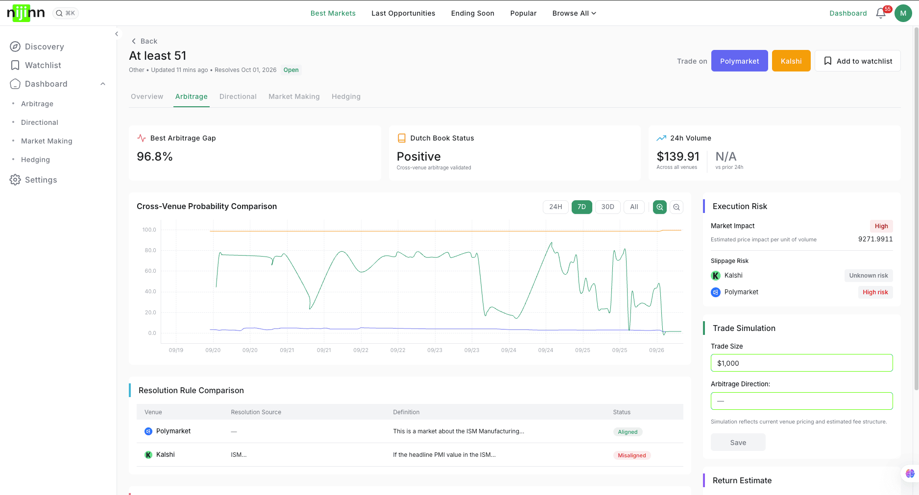 Nijinn - Intelligence cho prediction markets